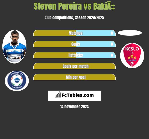 Steven Pereira vs BakiÄ‡ h2h player stats