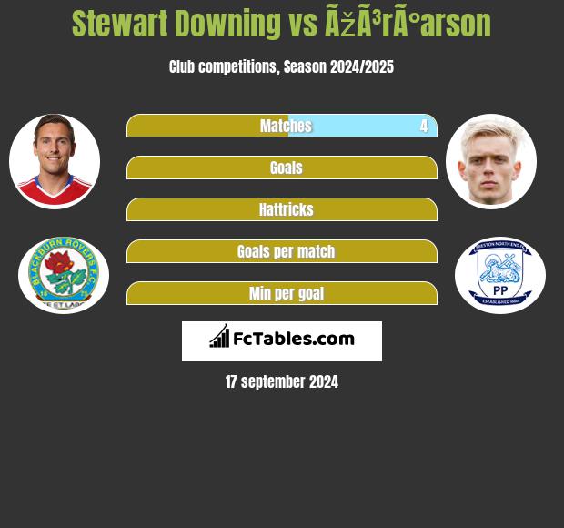 Stewart Downing vs ÃžÃ³rÃ°arson h2h player stats