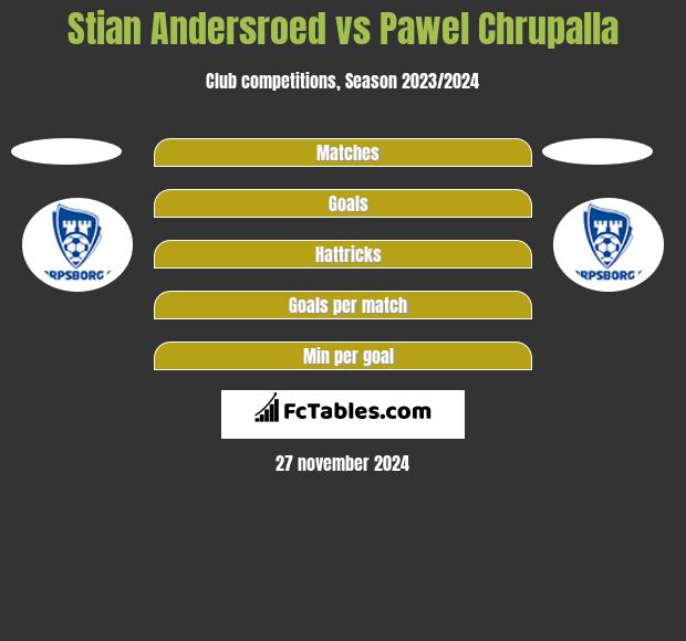 Stian Andersroed vs Pawel Chrupalla h2h player stats