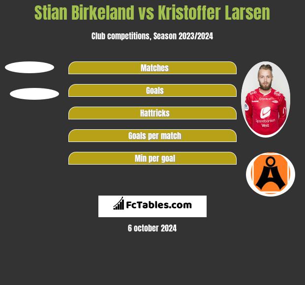 Stian Birkeland vs Kristoffer Larsen h2h player stats