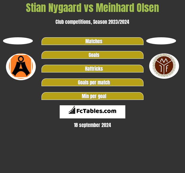 Stian Nygaard vs Meinhard Olsen h2h player stats