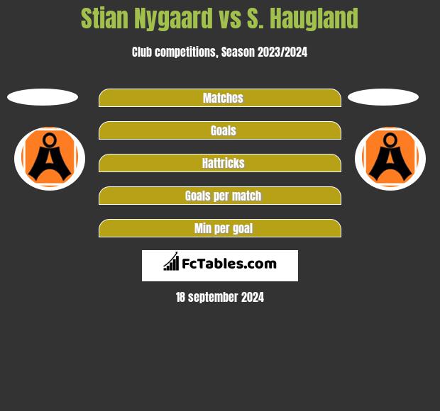 Stian Nygaard vs S. Haugland h2h player stats