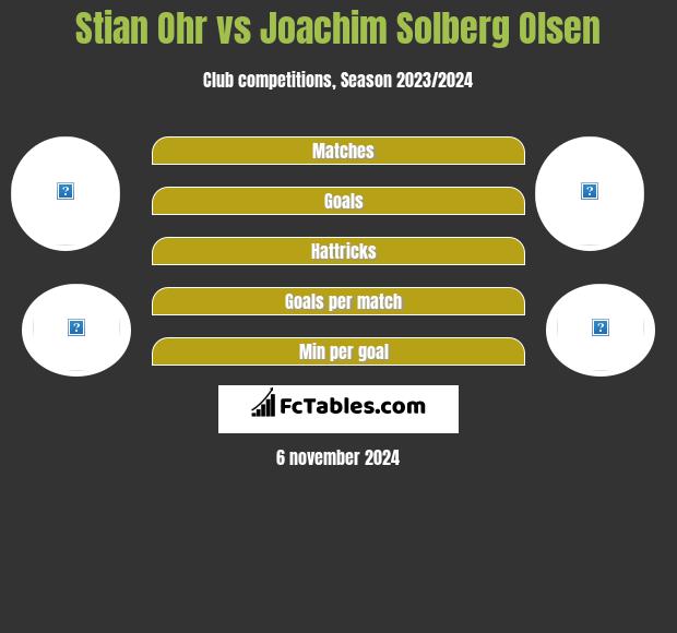 Stian Ohr vs Joachim Solberg Olsen h2h player stats