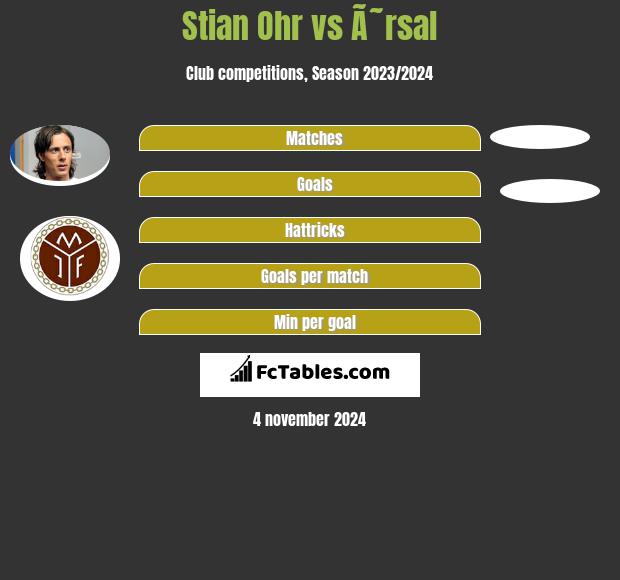 Stian Ohr vs Ã˜rsal h2h player stats