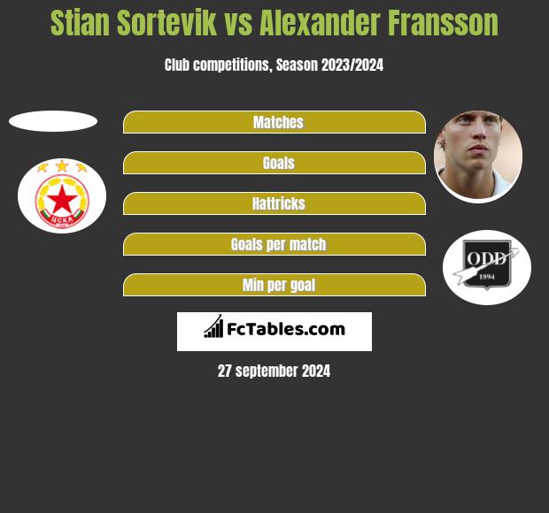 Stian Sortevik vs Alexander Fransson h2h player stats