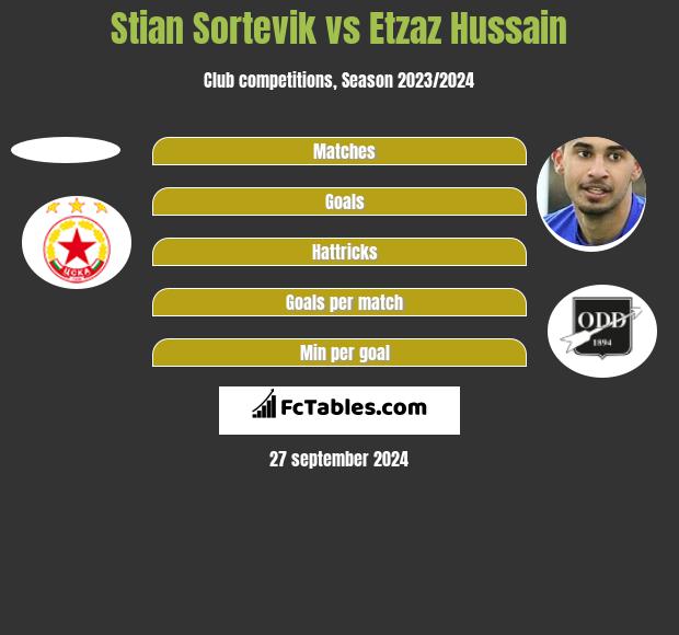 Stian Sortevik vs Etzaz Hussain h2h player stats