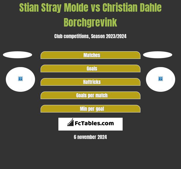 Stian Stray Molde vs Christian Dahle Borchgrevink h2h player stats