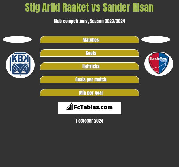 Stig Arild Raaket vs Sander Risan h2h player stats