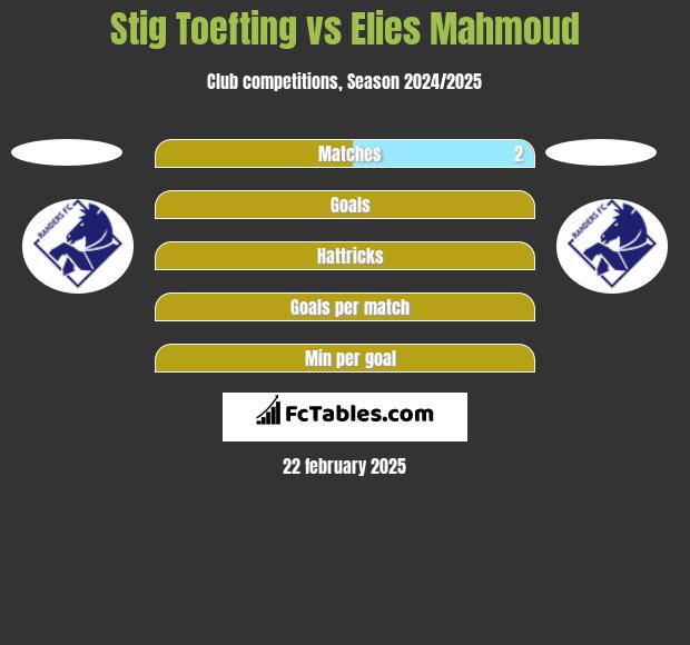 Stig Toefting vs Elies Mahmoud h2h player stats