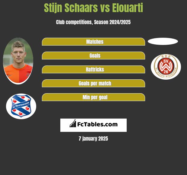 Stijn Schaars vs Elouarti h2h player stats