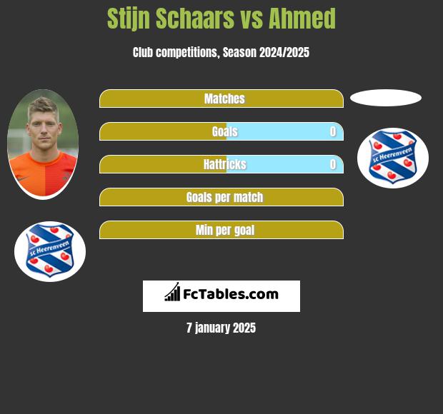 Stijn Schaars vs Ahmed h2h player stats