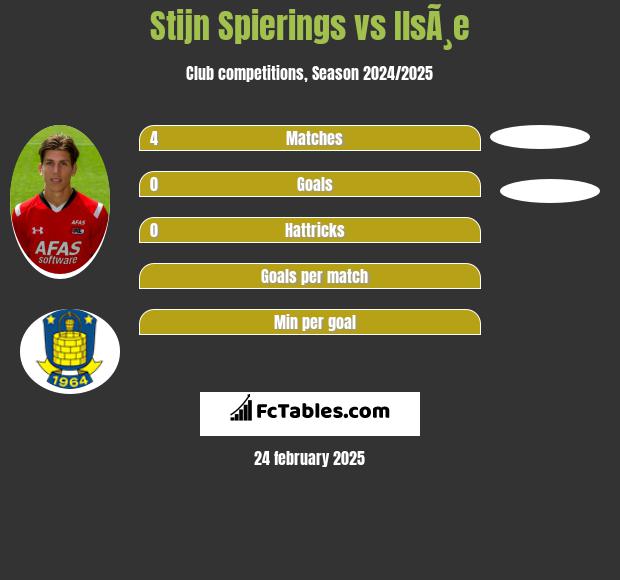 Stijn Spierings vs IlsÃ¸e h2h player stats