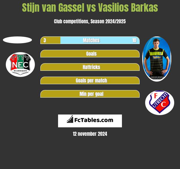 Stijn van Gassel vs Vasilios Barkas h2h player stats