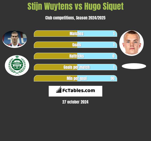 Stijn Wuytens vs Hugo Siquet h2h player stats