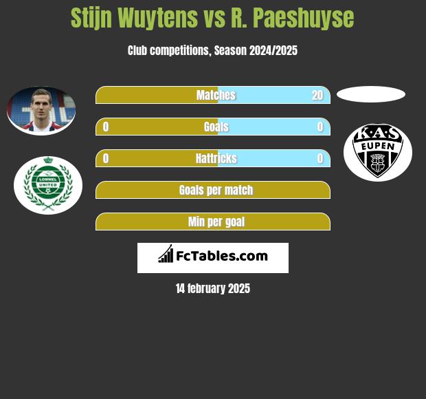 Stijn Wuytens vs R. Paeshuyse h2h player stats