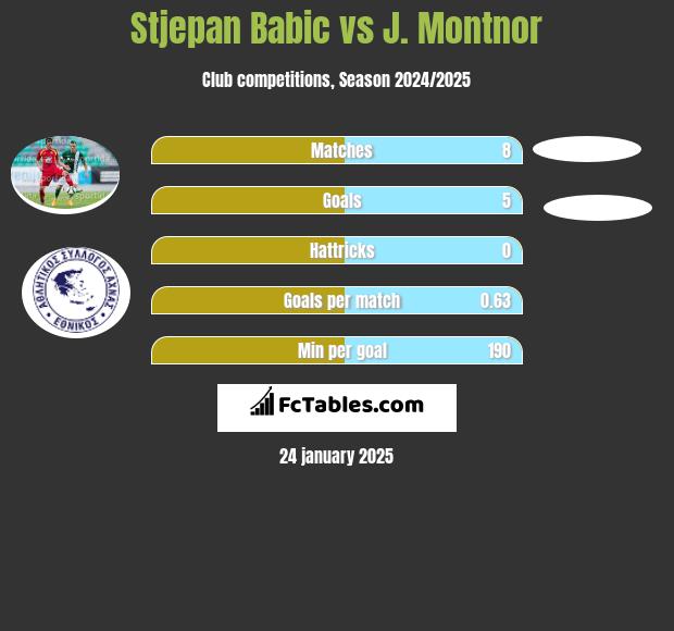 Stjepan Babic vs J. Montnor h2h player stats