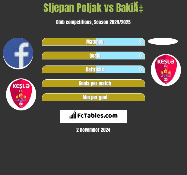 Stjepan Poljak vs BakiÄ‡ h2h player stats