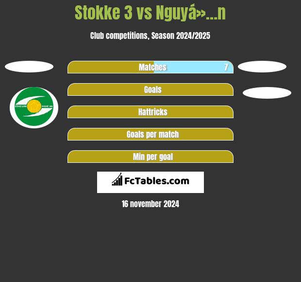 Stokke 3 vs Nguyá»…n h2h player stats