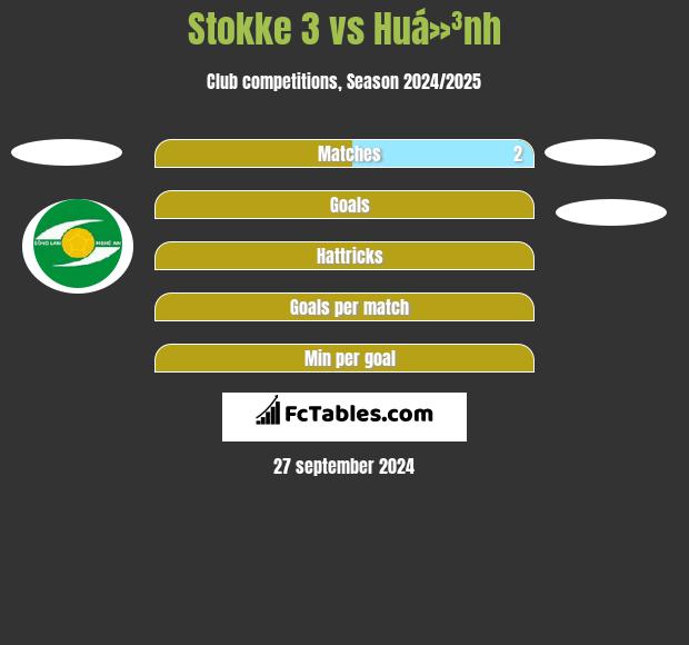 Stokke 3 vs Huá»³nh h2h player stats