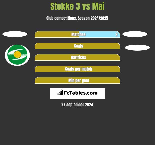 Stokke 3 vs Mai h2h player stats