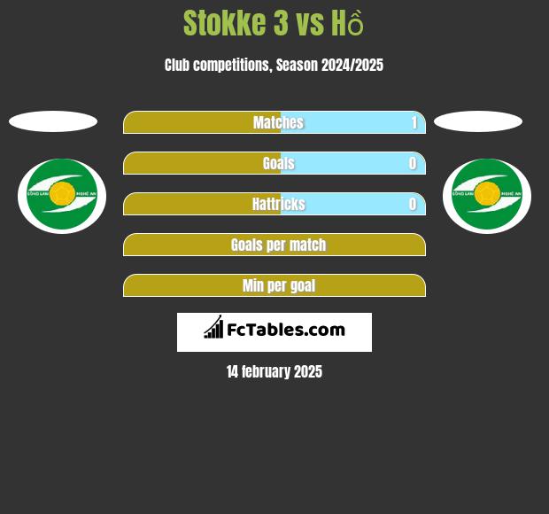 Stokke 3 vs Hồ h2h player stats