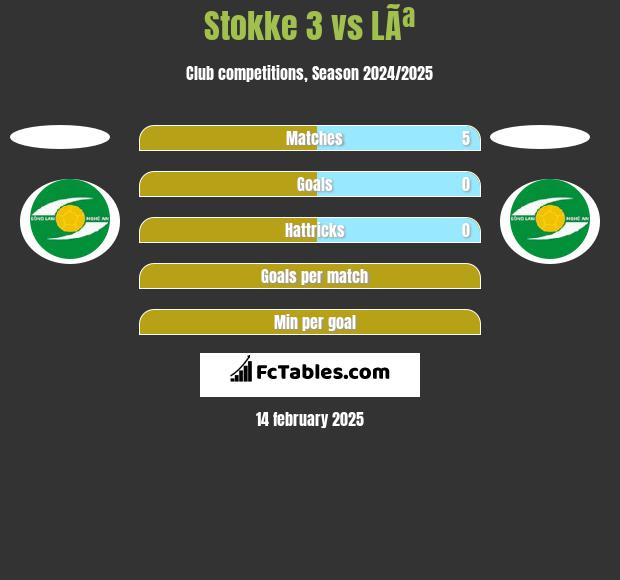 Stokke 3 vs LÃª h2h player stats