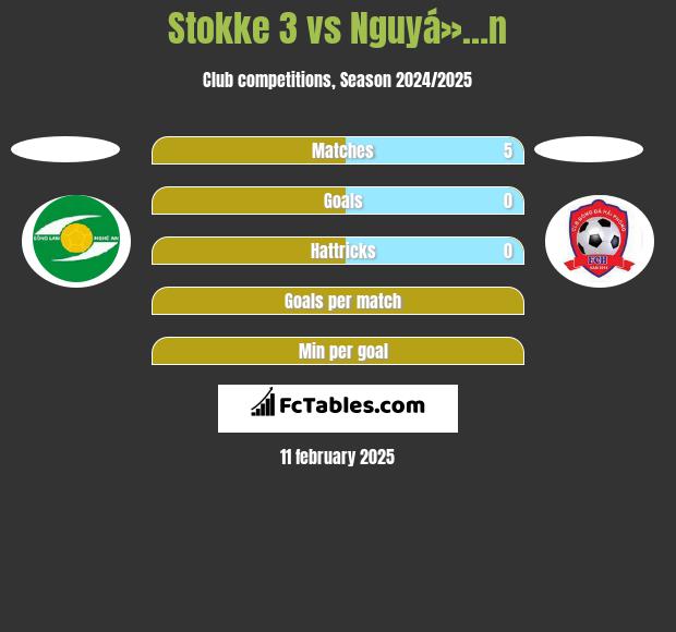 Stokke 3 vs Nguyá»…n h2h player stats