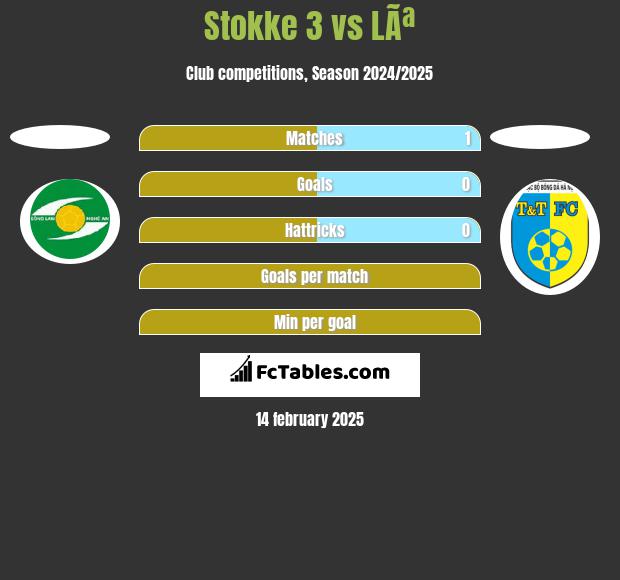 Stokke 3 vs LÃª h2h player stats