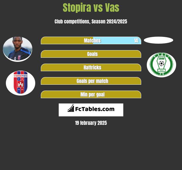 Stopira vs Vas h2h player stats