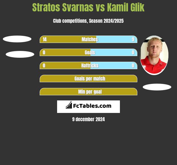 Stratos Svarnas vs Kamil Glik h2h player stats