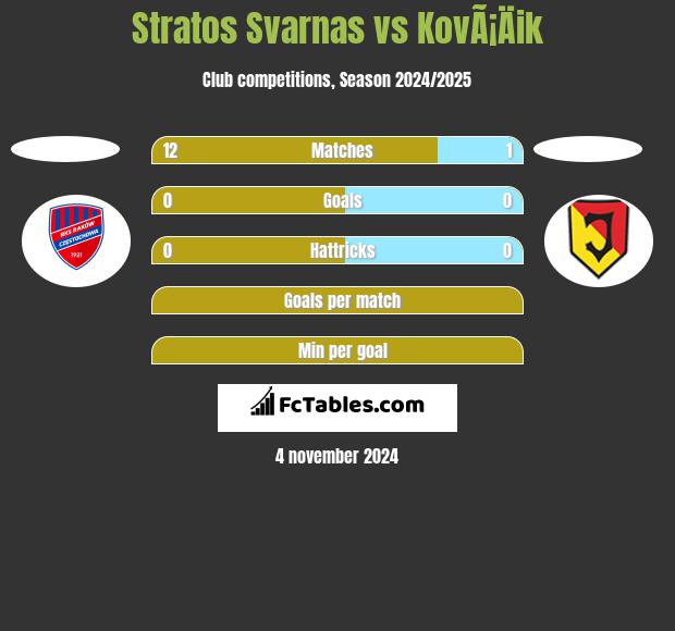 Stratos Svarnas vs KovÃ¡Äik h2h player stats