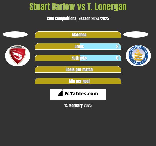 Stuart Barlow vs T. Lonergan h2h player stats