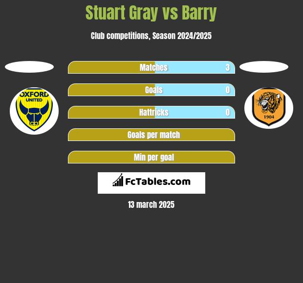 Stuart Gray vs Barry h2h player stats