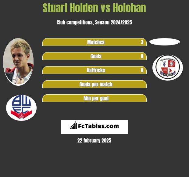 Stuart Holden vs Holohan h2h player stats