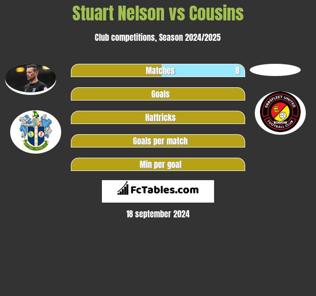 Stuart Nelson vs Cousins h2h player stats