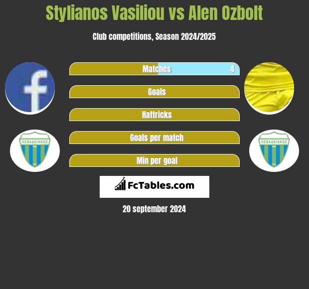 Stylianos Vasiliou vs Alen Ozbolt h2h player stats