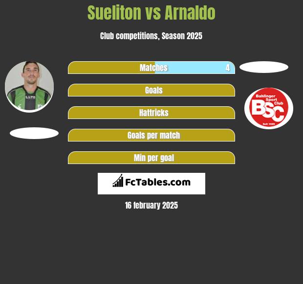 Sueliton vs Arnaldo h2h player stats