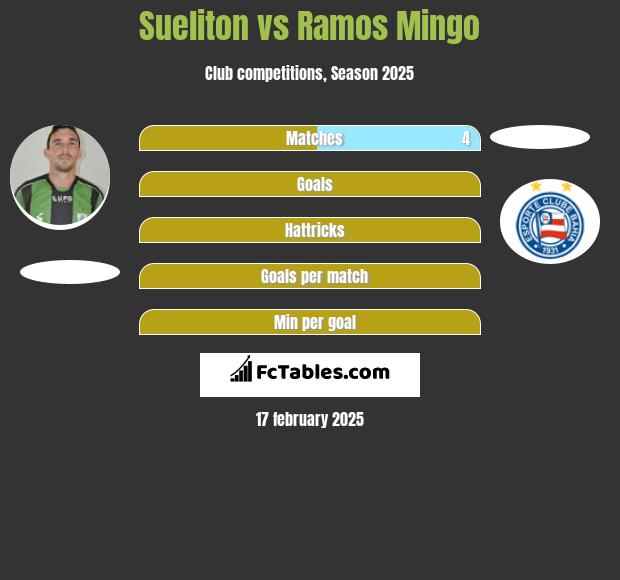 Sueliton vs Ramos Mingo h2h player stats