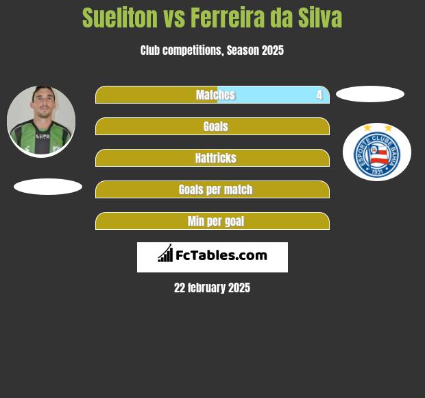 Sueliton vs Ferreira da Silva h2h player stats