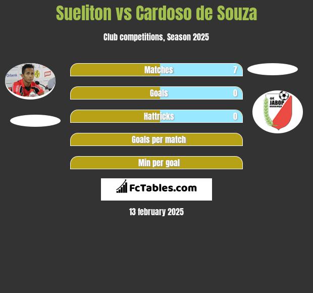 Sueliton vs Cardoso de Souza h2h player stats