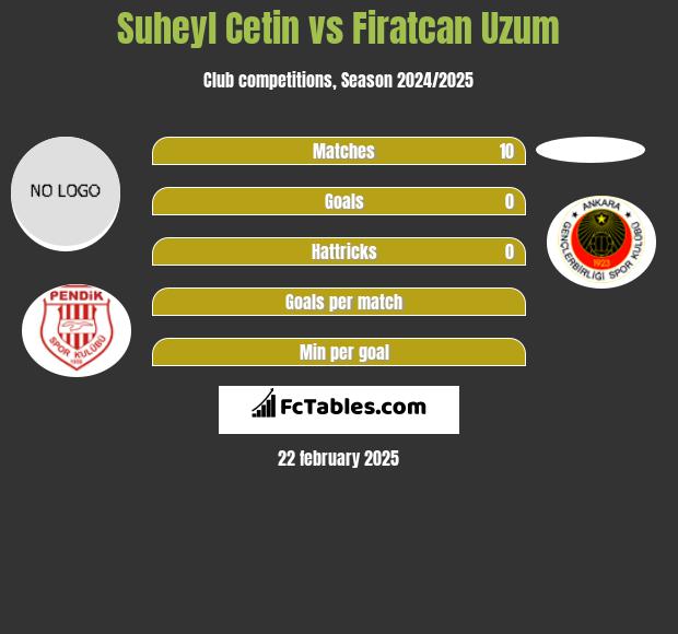 Suheyl Cetin vs Firatcan Uzum h2h player stats