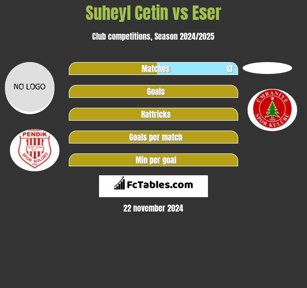 Suheyl Cetin vs Eser h2h player stats