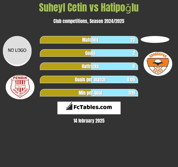 Suheyl Cetin vs Hatipoğlu h2h player stats