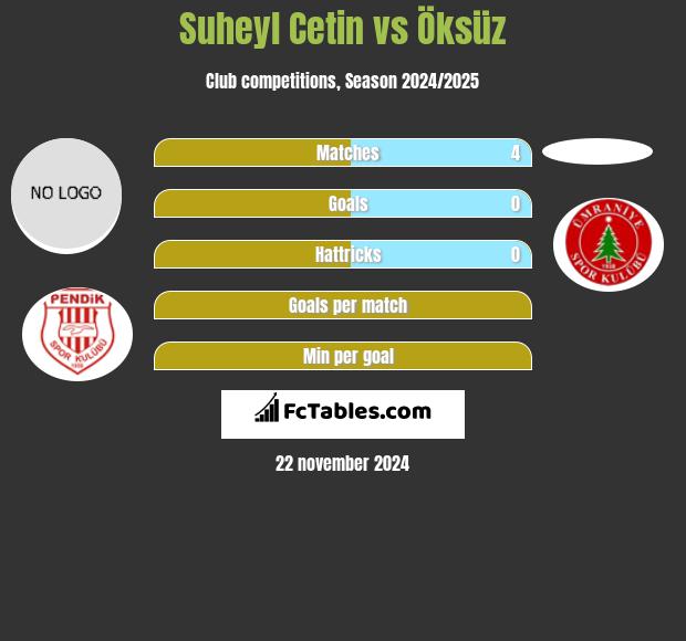 Suheyl Cetin vs Öksüz h2h player stats