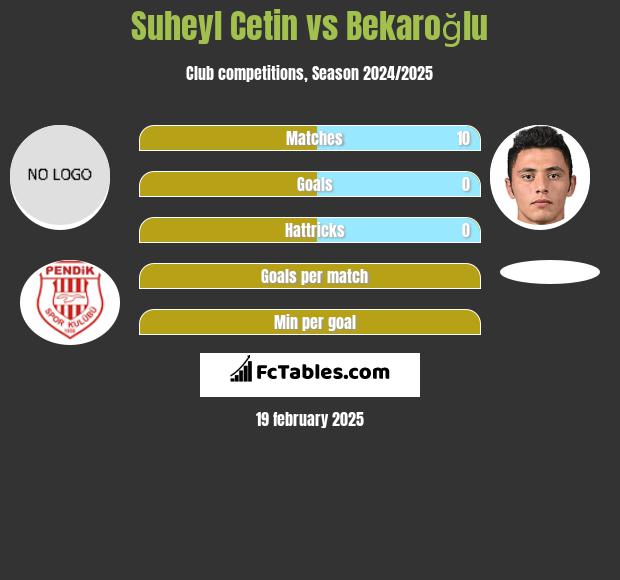 Suheyl Cetin vs Bekaroğlu h2h player stats