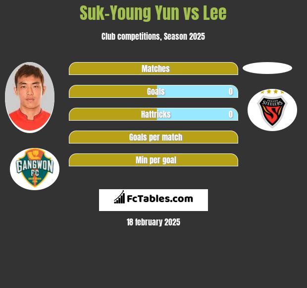 Suk-Young Yun vs Lee h2h player stats