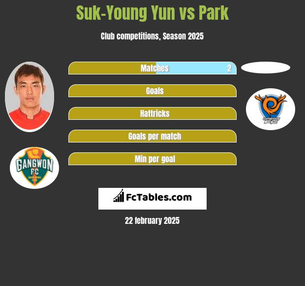 Suk-Young Yun vs Park h2h player stats