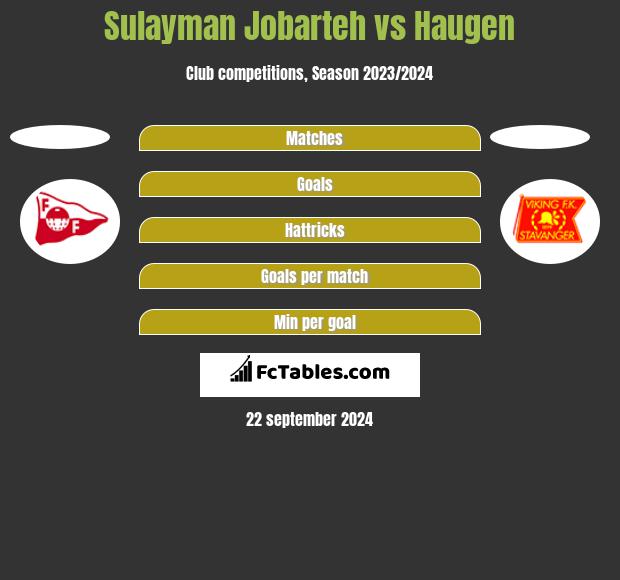 Sulayman Jobarteh vs Haugen h2h player stats