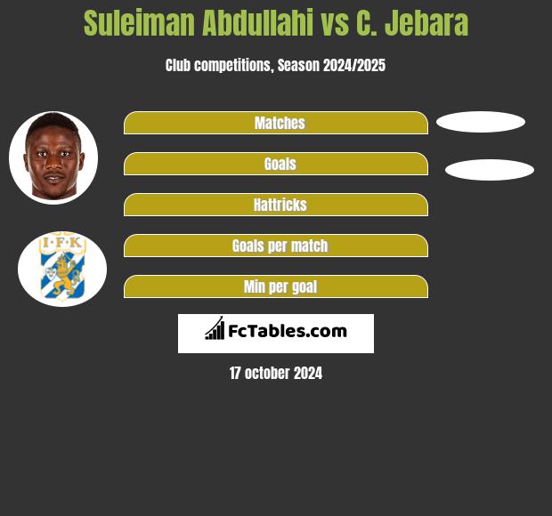 Suleiman Abdullahi vs C. Jebara h2h player stats