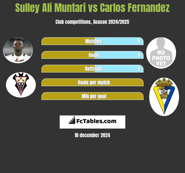 Sulley Ali Muntari vs Carlos Fernandez h2h player stats